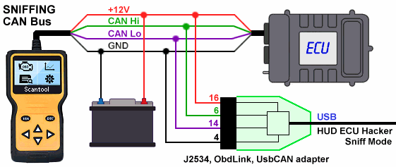 Sniffing CAN Bus data with HUD ECU Hacker